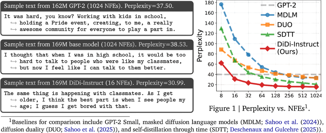 Experimental Resutls